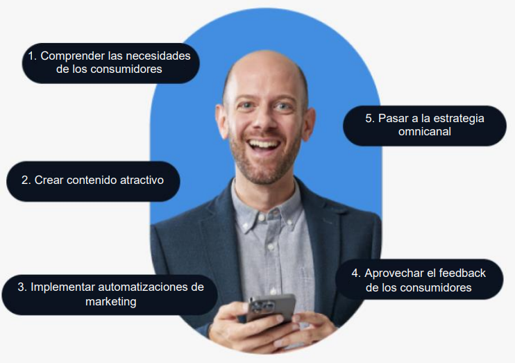 Multichannel Marketing Strategy: 5 Steps to Get It Right