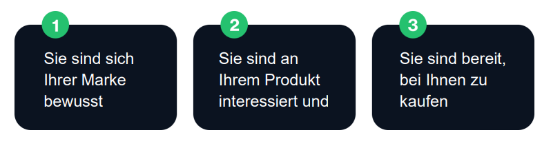 Marketing automation -Attract and nurture high-value customers