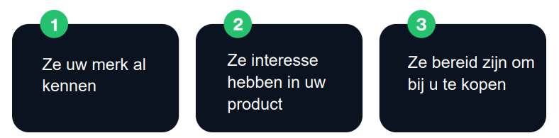 Marketing automation -Attract and nurture high-value customers