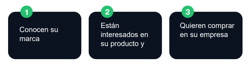 Marketing automation -Attract and nurture high-value customers