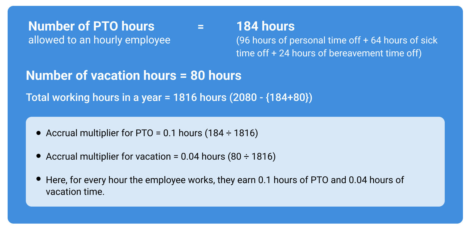 How to create an effective paid time off policy for hourly employees?