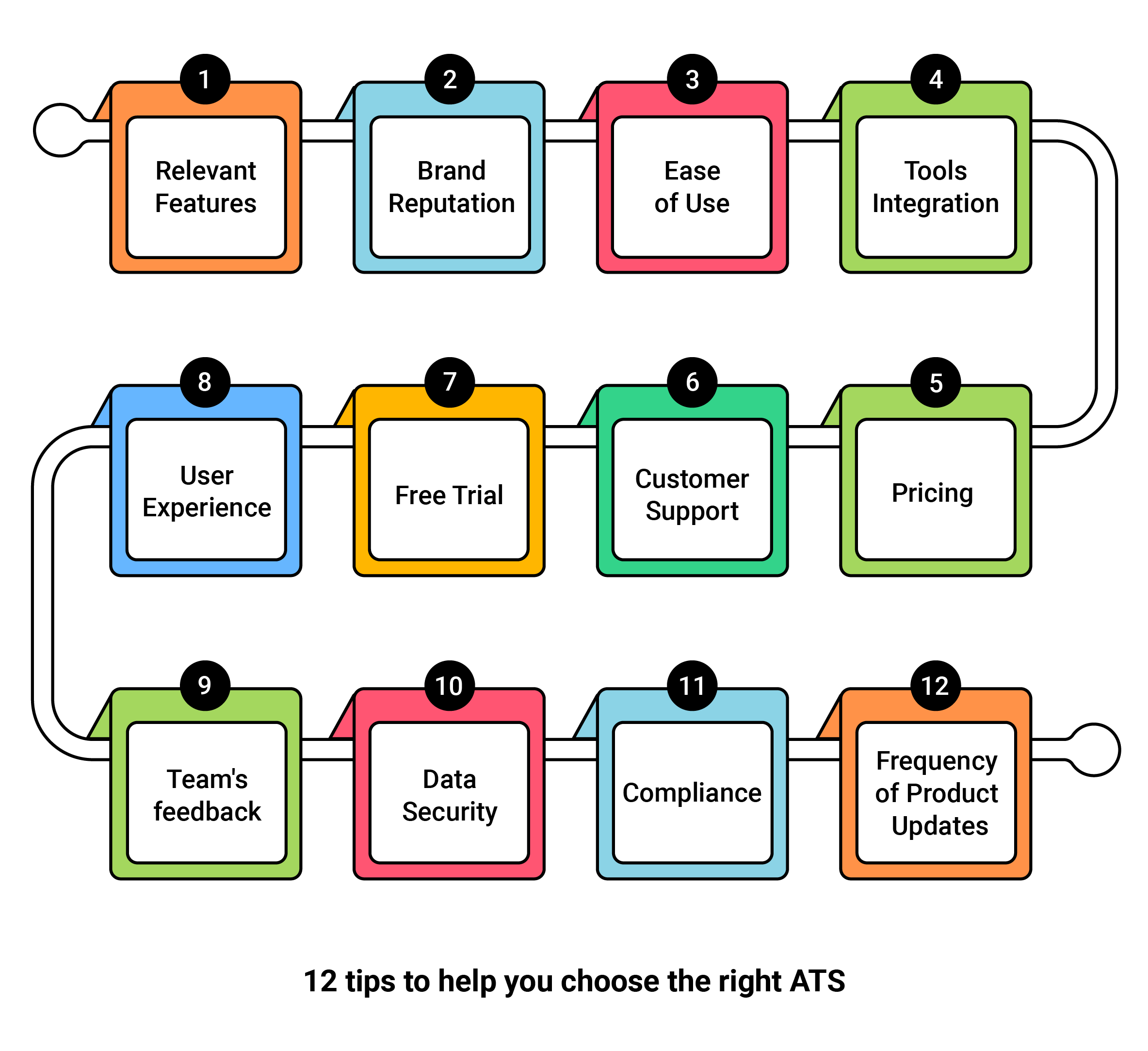 12 Tips for Choosing the Right ATS for Your Business