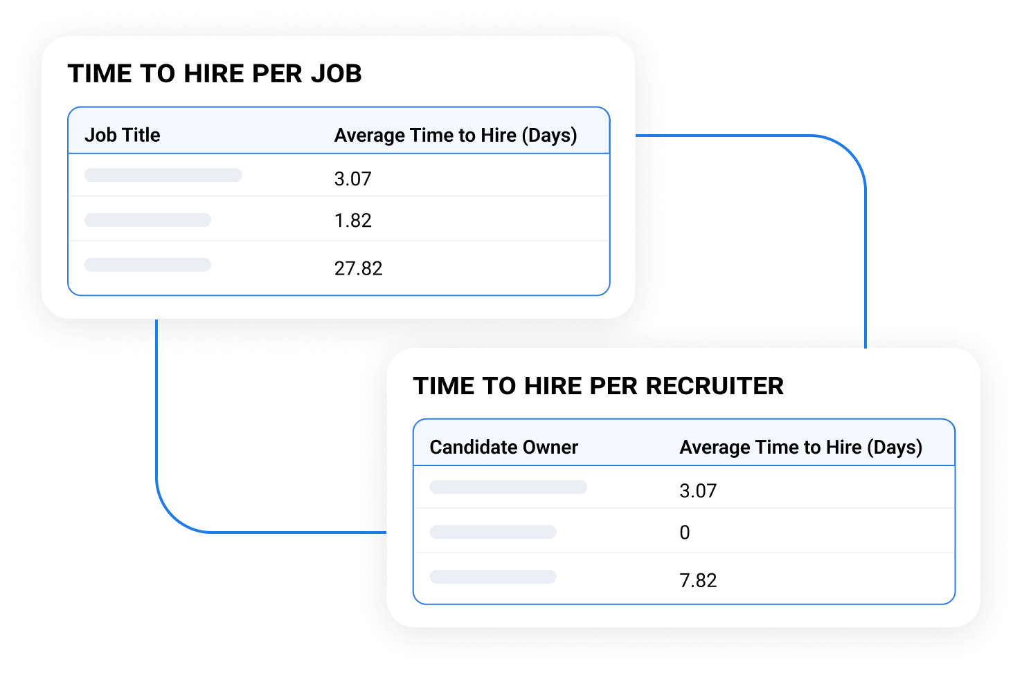 time to hire metrics Freshteam