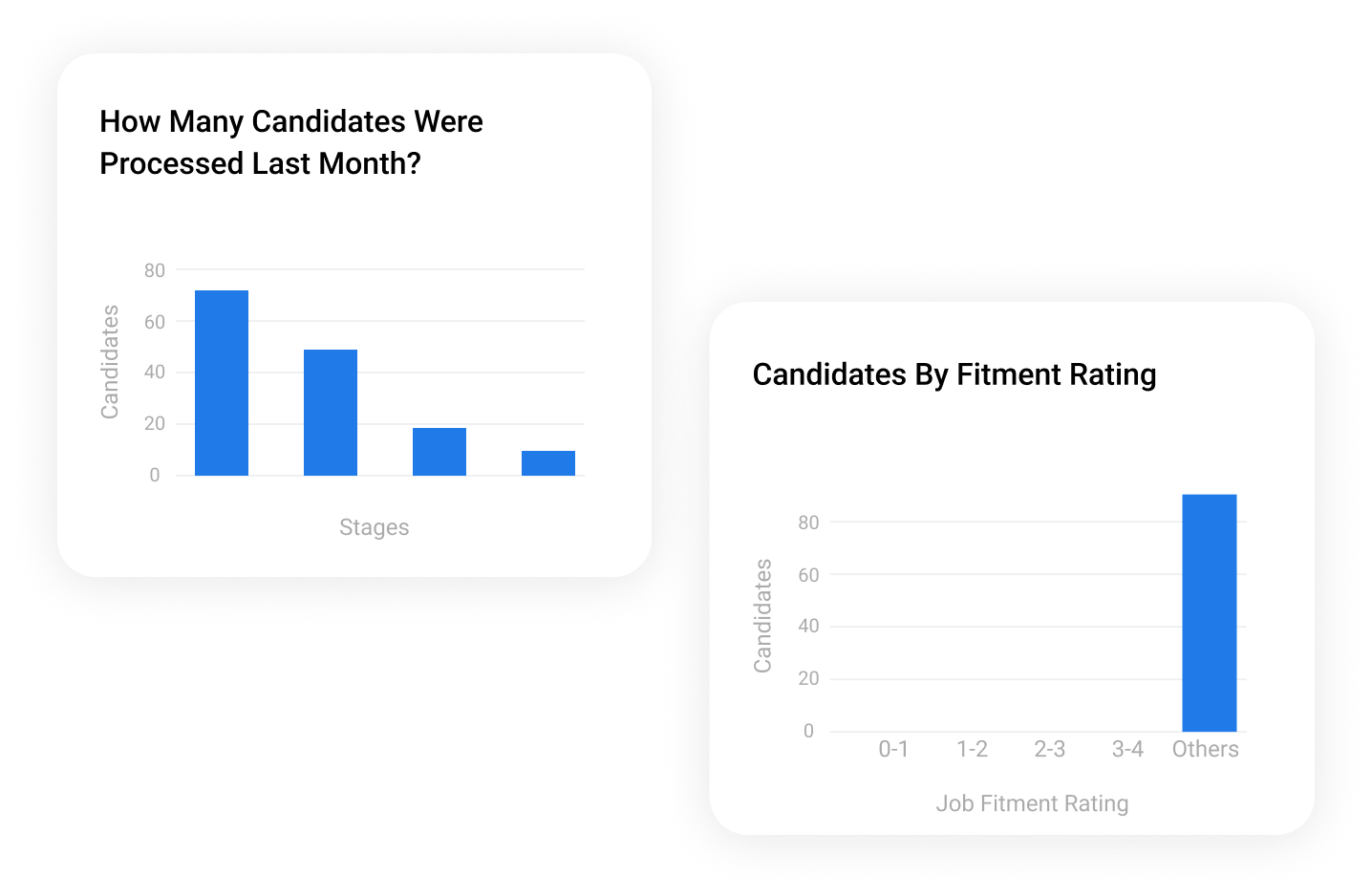 Candidate pipeline metrics Freshteam