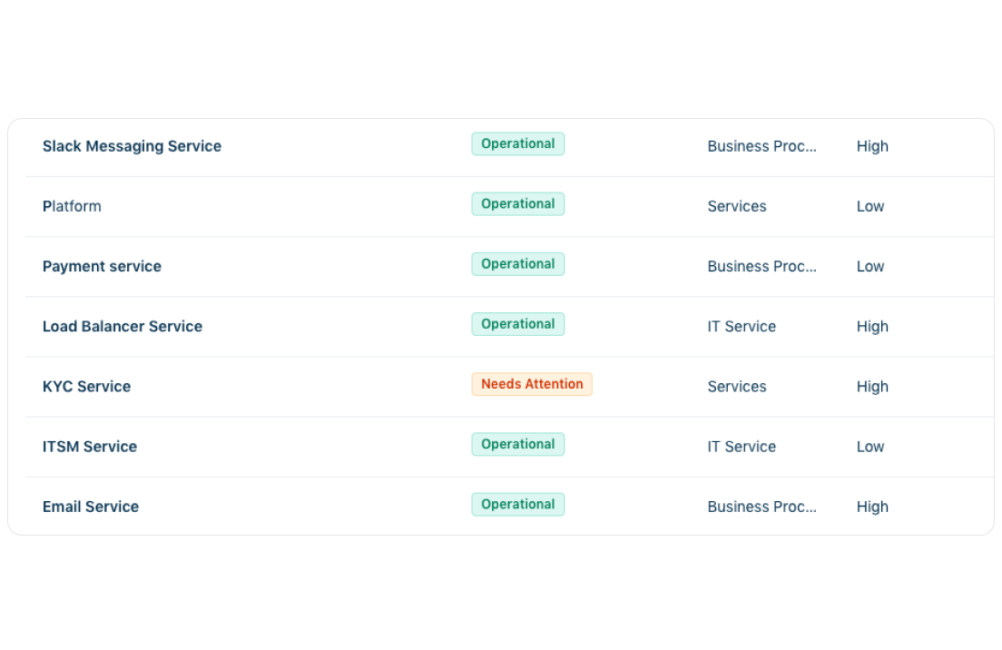 Service Oriented Operations image