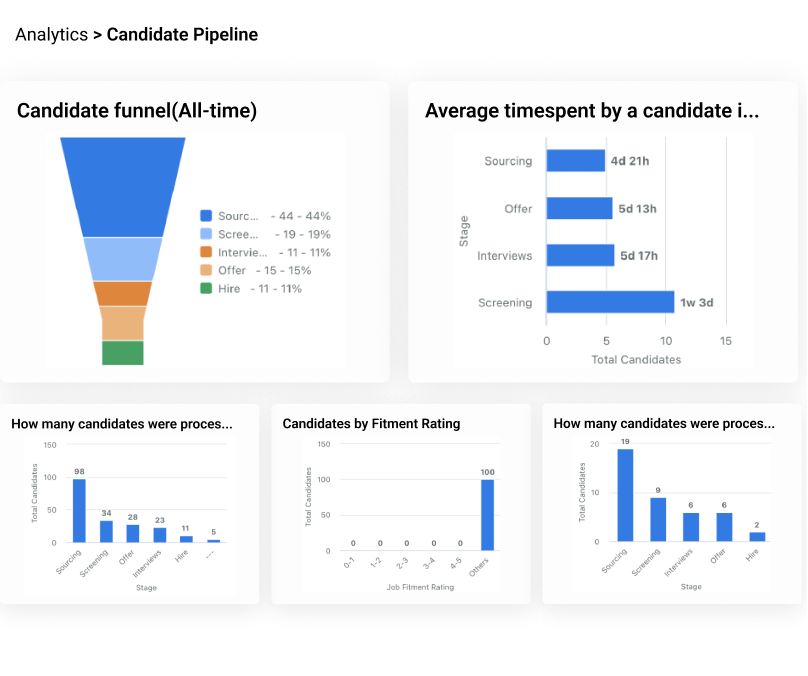 HRIS software feature to leverage HR Analytics